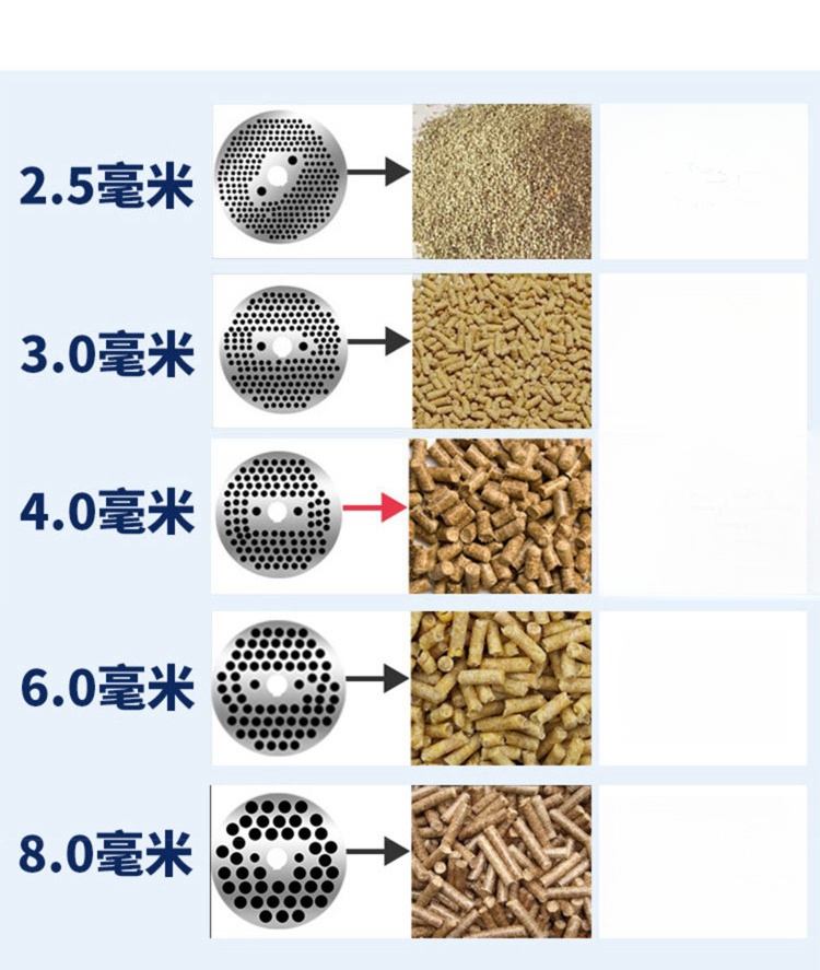 Pelletizer Machine for Animal  - Wood Pellet Making Machine recension och pris